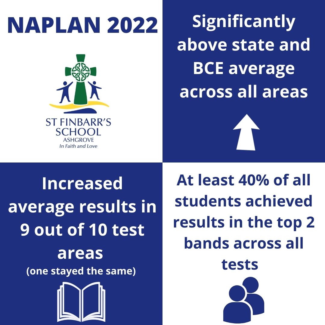 NAPLAN 2021.jpg